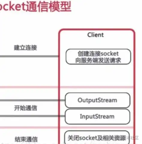 深入探讨前端运行后端服务器，架构优势与实践要点，前端运行后端服务器怎么设置