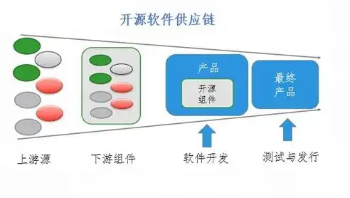 揭秘软件公司类网站源码，构建专业企业门户的关键要素，软件公司 网站