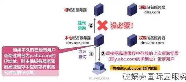 深入解析域名名称服务器（DNS）的工作原理及其在互联网中的重要性，域名名称服务器怎么填