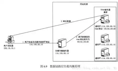 深入解析F5负载均衡，原理、应用与优势，f5负载均衡是什么意思啊