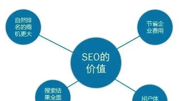 深度解析H标签在SEO中的重要性及其优化策略，seo标签详解