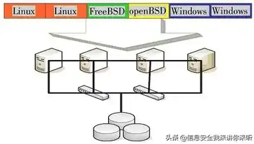 深入解析UAC虚拟化，技术原理及其在现代计算机安全中的应用，uac虚拟化是干嘛用的