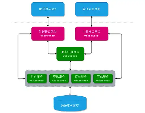 APP Web服务器，构建高效移动应用的核心力量，appweb服务器