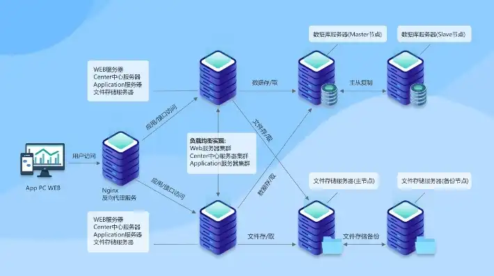 APP Web服务器，构建高效移动应用的核心力量，appweb服务器