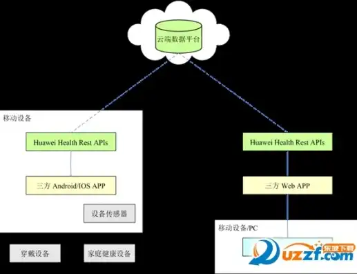 APP Web服务器，构建高效移动应用的核心力量，appweb服务器