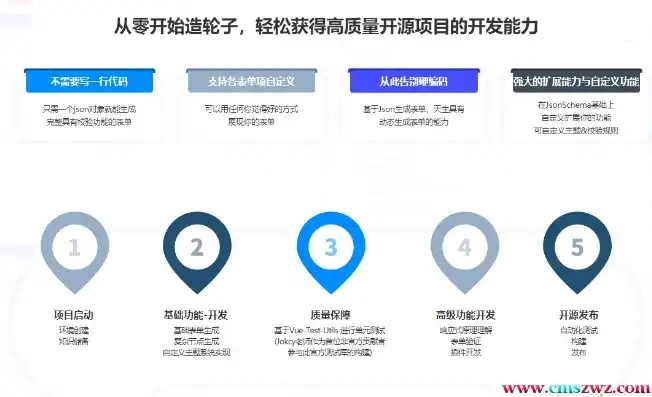 揭秘企业门户网站源码，打造专业品牌形象的秘密武器，企业门户网站源码vue版百度网盘