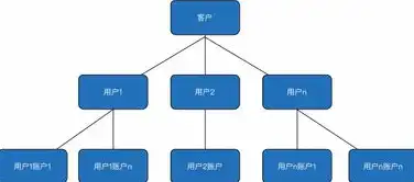 构建高效热点新闻聚合网站，源码解析与应用实践，热点新闻平台