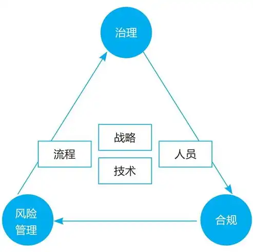 揭秘隐私数据，盘点涵盖各类数据库的隐私信息保护要点，隐私数据有哪些