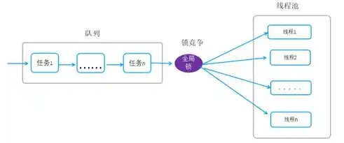 深入解析PHPcms网站源码，揭秘核心架构与优化技巧，官方网站php源码