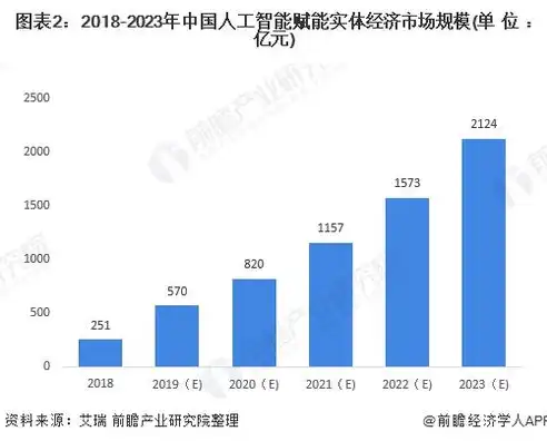 2020年计算机视觉技术发展前景，创新突破与广泛应用，2020计算机视觉发展前景如何