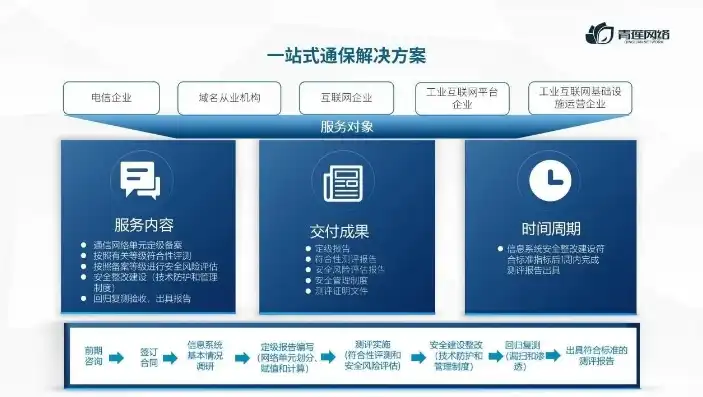 深入解析网站备案管理系统，合规之路上的得力助手，工信部网站备案管理系统