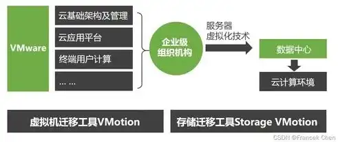 深度解析，虚拟化技术领域的软件瑰宝，虚拟化技术的软件有哪些类型