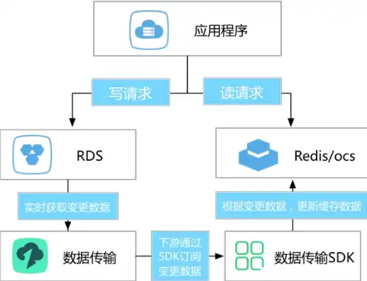 深度解析，高效更新服务器缓存，提升网站性能的秘诀大公开！，更新服务器缓存怎么恢复