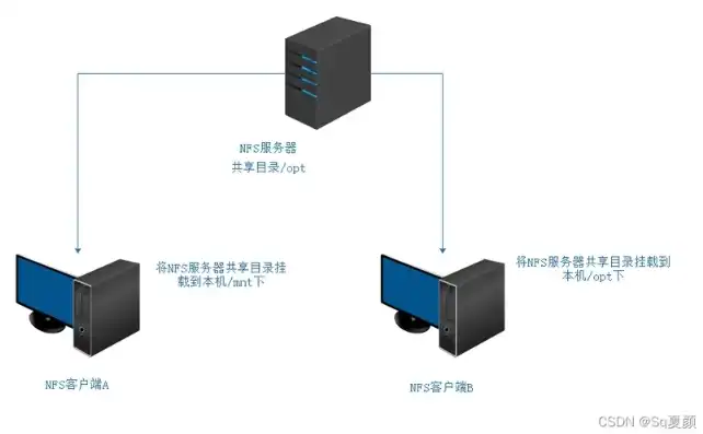 深入解析，服务器远程设置的实用指南，服务器远程怎么设置连接