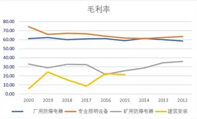 2024年行业毛利率参照表深度解析，洞察各行业盈利能力，行业毛利率参照表2024最新标准是