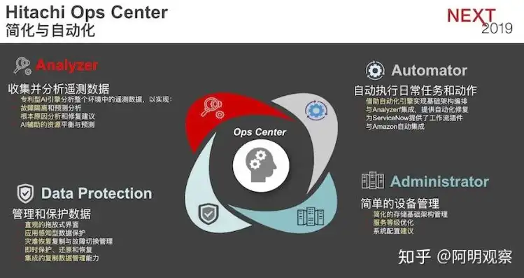 揭秘非关系型数据库的五大核心优势，引领新时代数据管理革命，非关系型数据库 优势