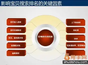 深度解析海SEO推广优化关键词设置策略，提升网站排名与流量，关键词推广seo怎么优化