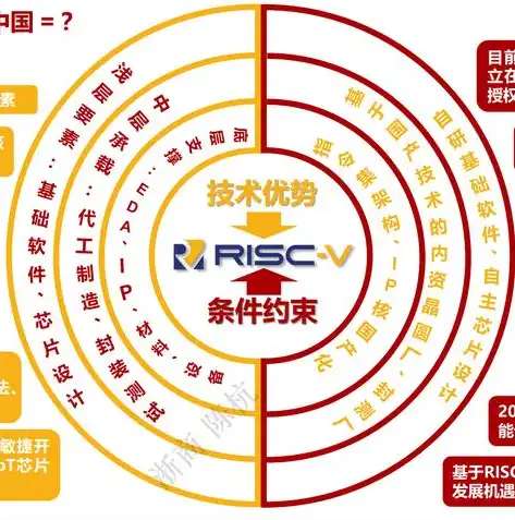 2023年中国国产服务器市场销量排行榜，国产力量崛起，创新驱动发展，国产服务器销量排名