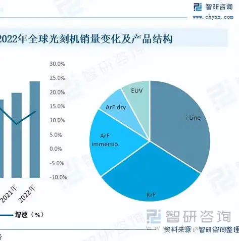 2023年中国国产服务器市场销量排行榜，国产力量崛起，创新驱动发展，国产服务器销量排名