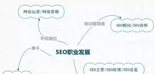 SEO建站逻辑图深度解析，构建高效搜索引擎优化策略，seo建站方法