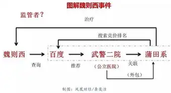 揭秘关键词竞价排名，按什么方式付费，如何提高排名？关键词竞价排名解释