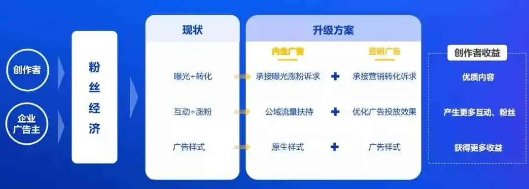 精准定位，高效投放——揭秘网站广告位投放之道，网站广告位投放的方式是什么