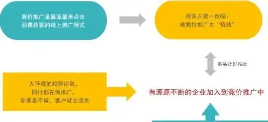 精准定位，高效投放——揭秘网站广告位投放之道，网站广告位投放的方式是什么