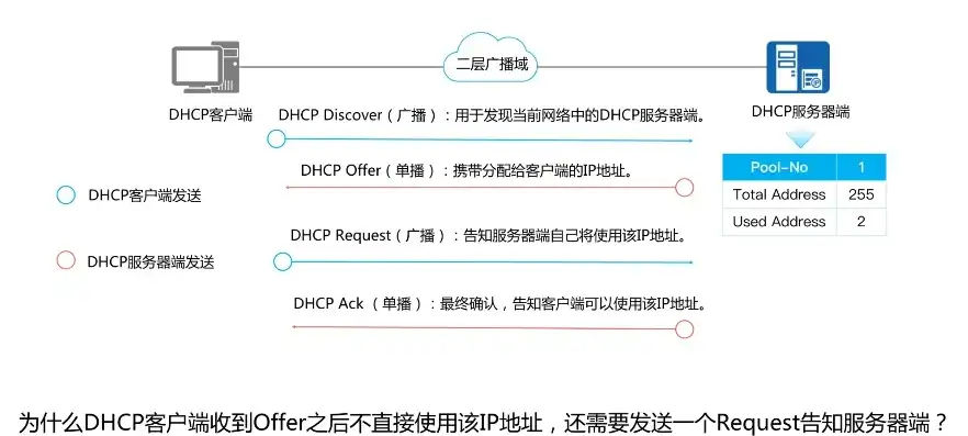 深度解析Host代理服务器，揭秘其工作原理与优势，host 代理