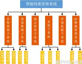 盘点数据库管理系统的五大优秀产品及其特点，数据库管理系统的产品有哪些