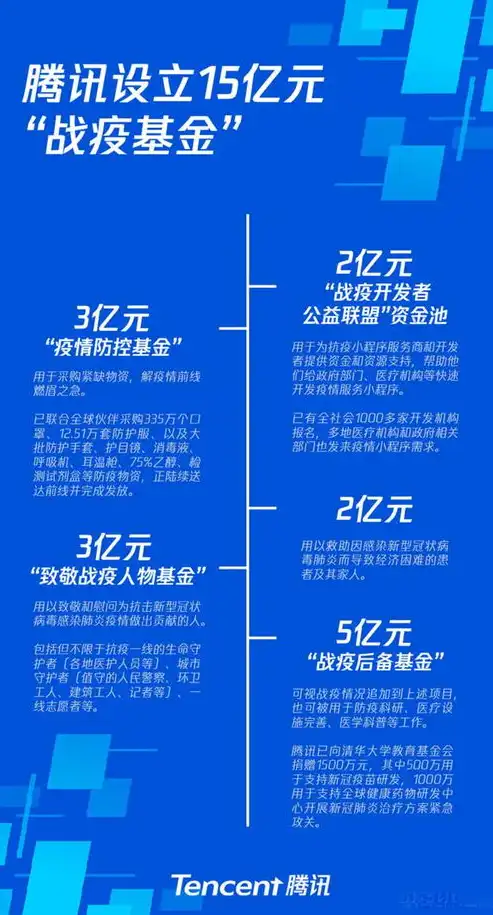 揭秘腾讯屏蔽微商关键词背后的真相，如何合规开展电商营销？腾讯屏蔽微商关键词怎么设置