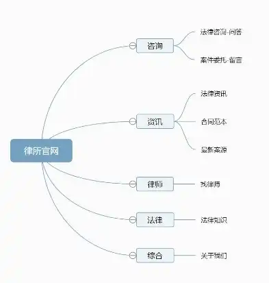 揭秘法律顾问网站源码，技术架构、功能模块与开发要点，法律顾问 网站 源码查询