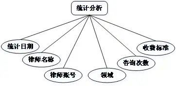 揭秘法律顾问网站源码，技术架构、功能模块与开发要点，法律顾问 网站 源码查询