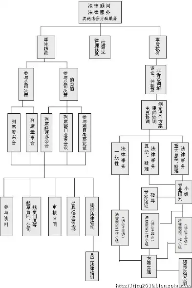 揭秘法律顾问网站源码，技术架构、功能模块与开发要点，法律顾问 网站 源码查询