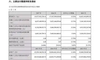 深度解析网站优化价格，揭秘合理预算与投资回报之道，网站优化报价