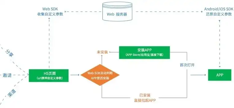 深入解析服务器远程地址，如何高效实现跨地域数据交互，服务器远程地址怎么登录