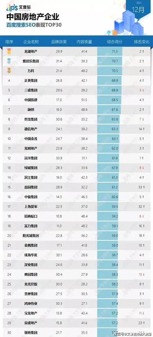 2023太原SEO公司排名TOP10揭秘太原地区最专业的搜索引擎优化服务提供商！，太原seo公司排名第一