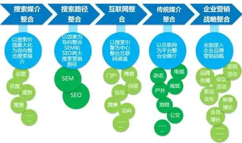 佛山SEO推广，全方位策略助力企业提升网络竞争力，佛山seo整站优化