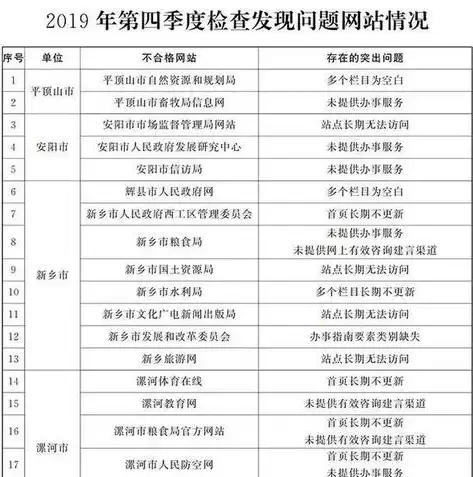 鹤壁网站关键词点击排名揭秘，如何提升网站流量与知名度，鹤壁知名网站建设首选