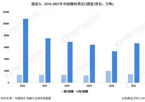 钢铁行业2024年低碳转型趋势解析，绿色未来，共筑碧水蓝天，2022年以后钢铁行业会怎样