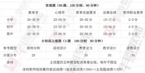 深入解析动态网站设计，关键技术与应用案例分析，动态网站设计与开发