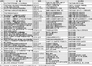 符号的力量，解码人类文明的密码，关键词符号