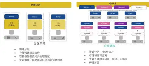 深入解析，分布式存储与内存的五大关键区别，分布式存储和内存区别在哪