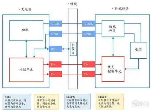 现代加密技术，揭秘其五大特点与未来发展趋势，现代加密技术主要包括