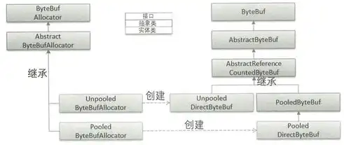 深入解析证书服务器，架构、功能与应用场景全面解析，WAPI证书服务器