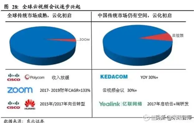 深入解析，公有云行业前景广阔，值得企业深度布局，公有云行业值不值得进入