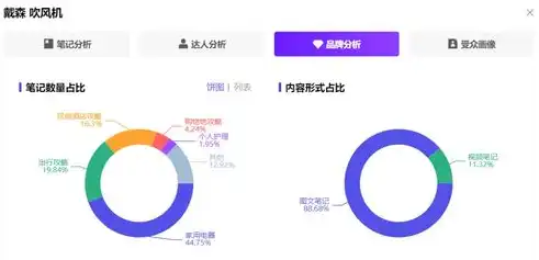 全方位揭秘，如何利用推广常用关键词打造爆款产品！，推广常用关键词是什么