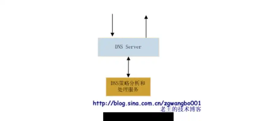 深入解析DNS服务器工作原理及优化策略，DNS服务器解析某mail服务器的ip地址