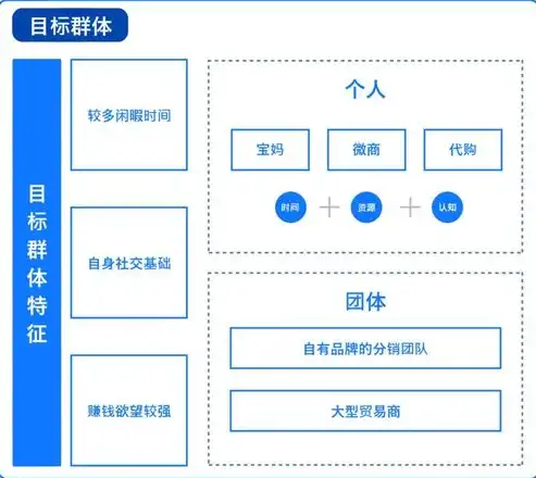 深入解析CMS网站管理系统，功能、优势与未来发展趋势，cms网页