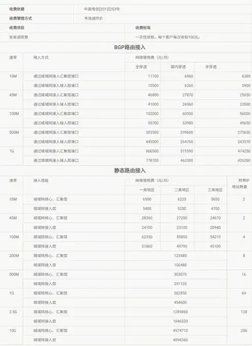 网站建设，是否购买服务器，揭秘其背后的考量因素，做网站一定要买服务器吗