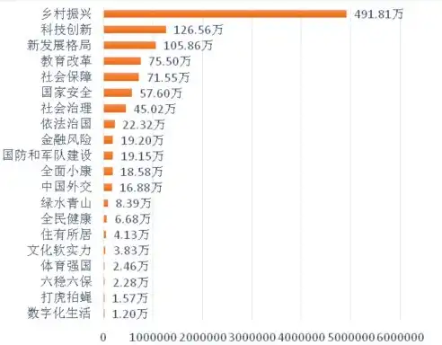 关键词热度分析，揭秘网络热词背后的社会现象，关键词热度分析图